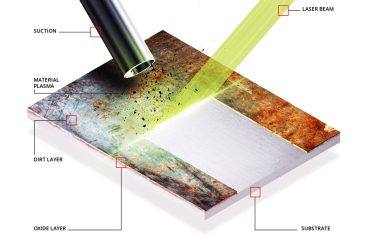 Un guide complet pour évaluer les surfaces après un nettoyage au laser