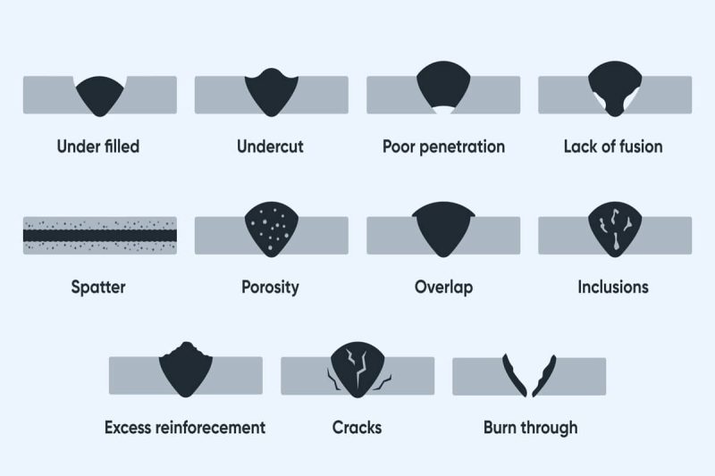 Factors affecting weld penetration