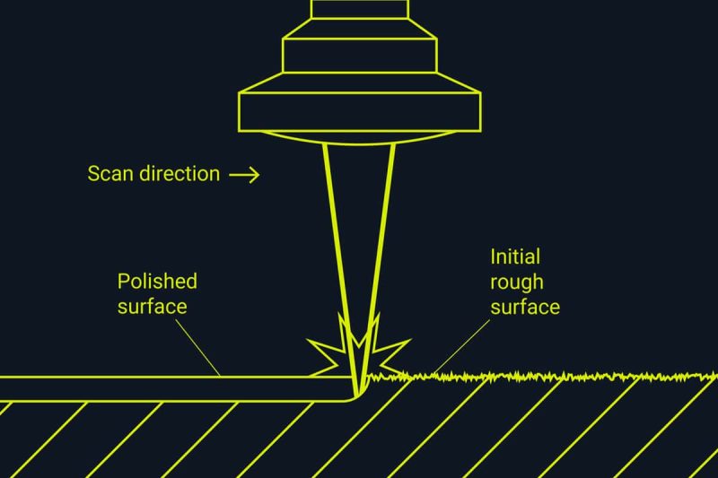 How pulsed laser cleaning works How pulsed laser cleaning works