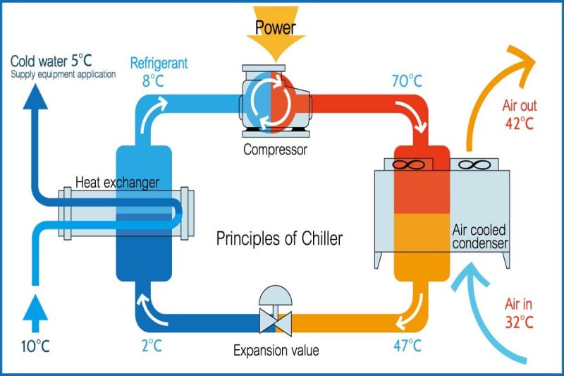 Klíčové komponenty chladicího systému laserového čističe