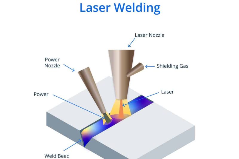 Scopri la saldatura laser Scopri la saldatura laser