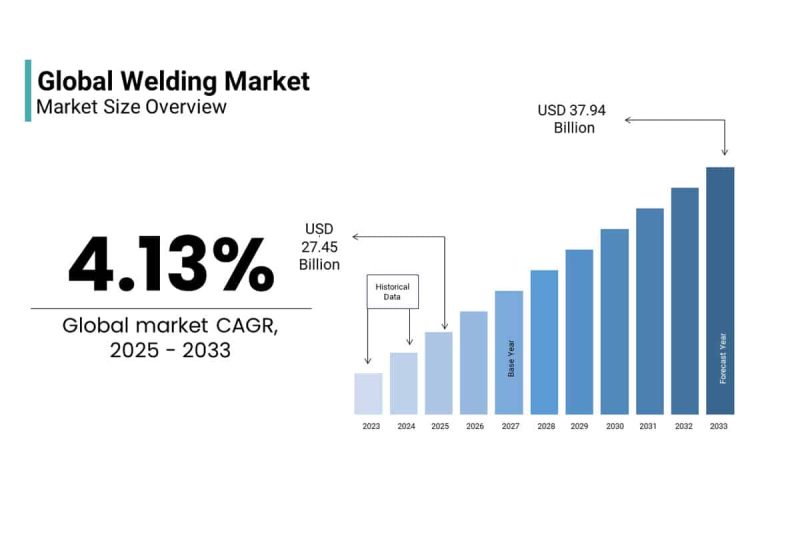 Market Trends and Applications