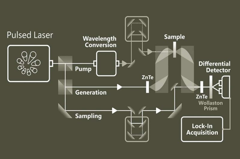 Technical Considerations in Pulsed Laser Design Technical Considerations in Pulsed Laser Design